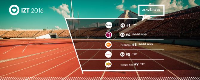 Uzmanību, gatavību, sociālo mediju skrējiens!