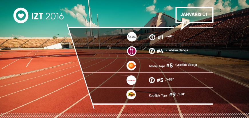 Uzmanību, gatavību, sociālo mediju skrējiens!