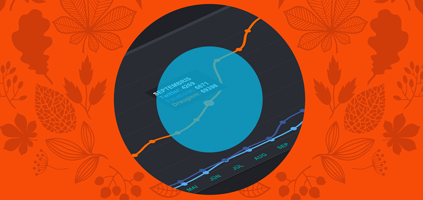 Rudenīgās vēsmas ietekmīgāko zīmolu topā