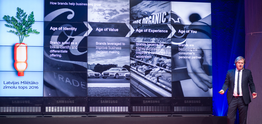 Business growth via brand