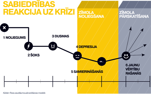 infogr1_reakcija_uz_krizi.png