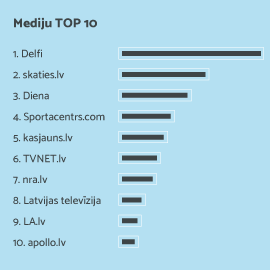 IETEKMĪGĀKO ZĪMOLU TOPS SOCIĀLAJOS MEDIJOS 