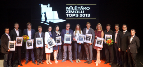 Latest trends and Most Loved brands identified 