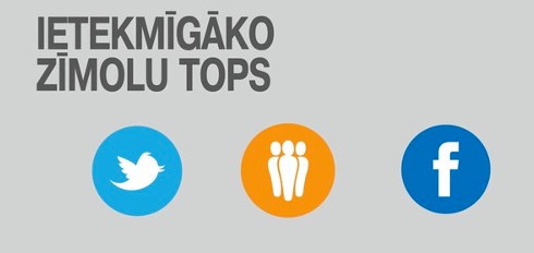 Ietekmīgāko zīmolu tops jaunā beta versijā